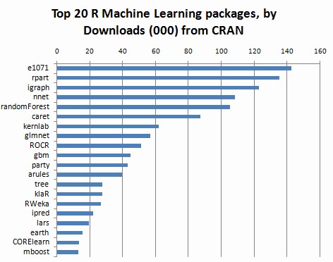 machine learning